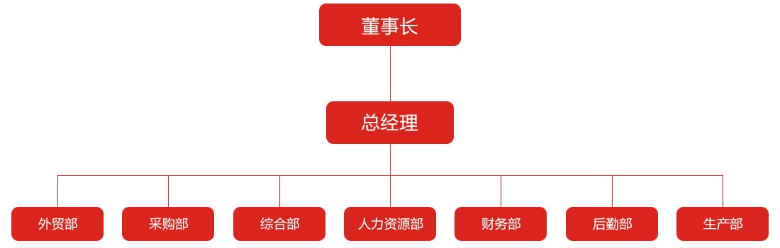 組織架構(gòu)